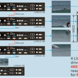 VDwall LVP615U HD LED Video Processor - Image 8