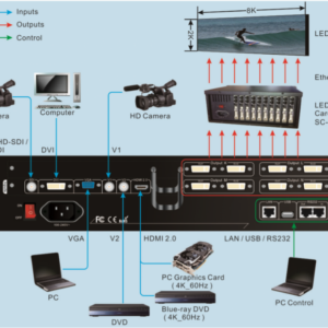 VDWall LVP609 4K/2K 60HZ LED HD Video Processor - Image 6