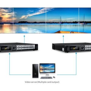 Magnimage LED-750H LED Wall Video Processor - Image 10