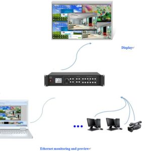 Kystar U3/U3 Pro UHD LED Display Video Processor - Image 14