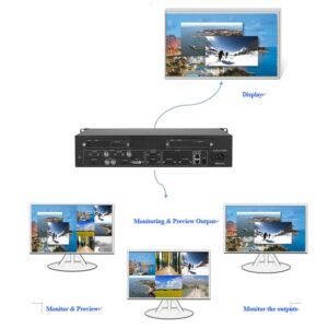 Kystar U3/U3 Pro UHD LED Display Video Processor - Image 15